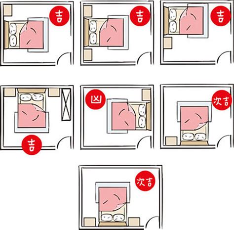 床的位子|臥室風水：床位、家具擺設的風水禁忌與破解，附科學解釋與圖文。